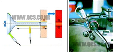 Valves Testing