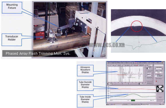 Phased Array Technology