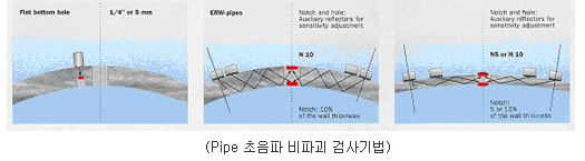 Pipe ˻ 